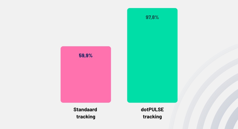 dotPulse conversietracking